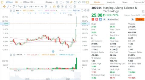 Firm questioned by stock exchange after saying it has supplied to Nio, Xpeng, Li Auto, BYD