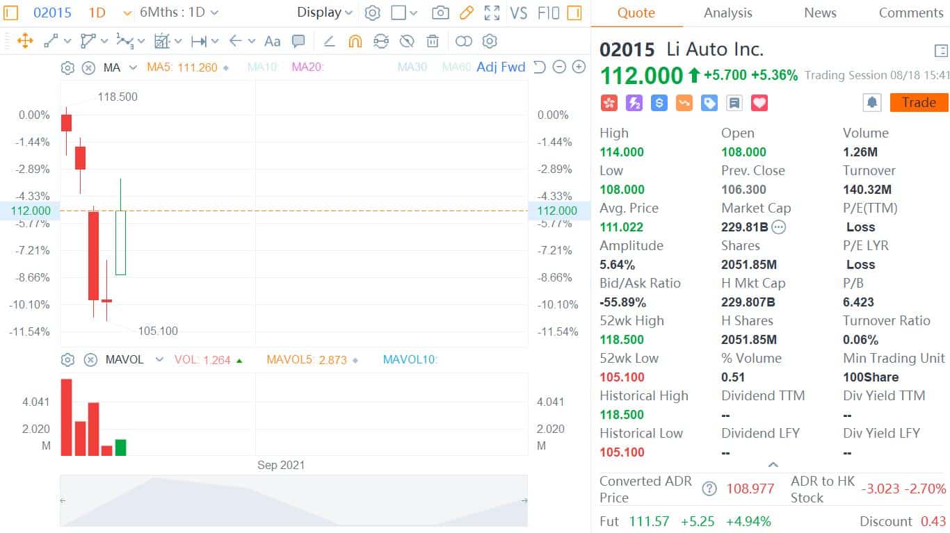 Citi initiates coverage on Li Auto with Buy rating and HK5 price target