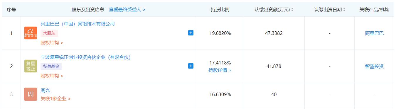 Alibaba invests in autonomous driving company DeepRoute.ai