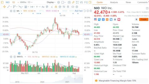 Everbright Securities lowers Nio price target by 4% to .53, maintains Buy rating