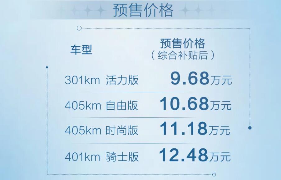 BYD starts pre-sales of Dolphin, first model of its e-Platform 3.0