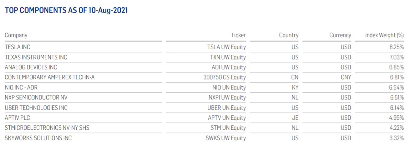 New ETF to be listed in HK Thursday expected to bring passive inflows to Nio, Tesla