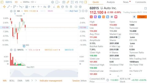 Deutsche Bank says Li Auto's Q2 report and guidance 'non-events'