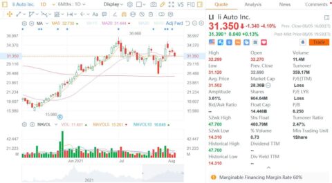 Li Auto sets HK offering price at HK8