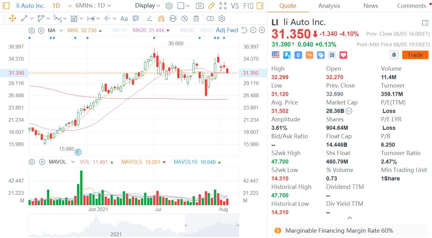 Li Auto sets HK offering price at HK8