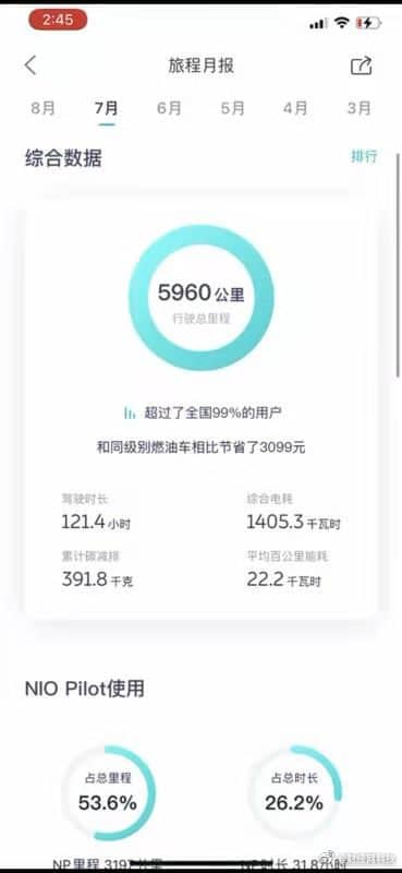 Entrepreneur died in Nio ES8 crash 'trusted' NOP so much he used it for 52% of his July driving miles