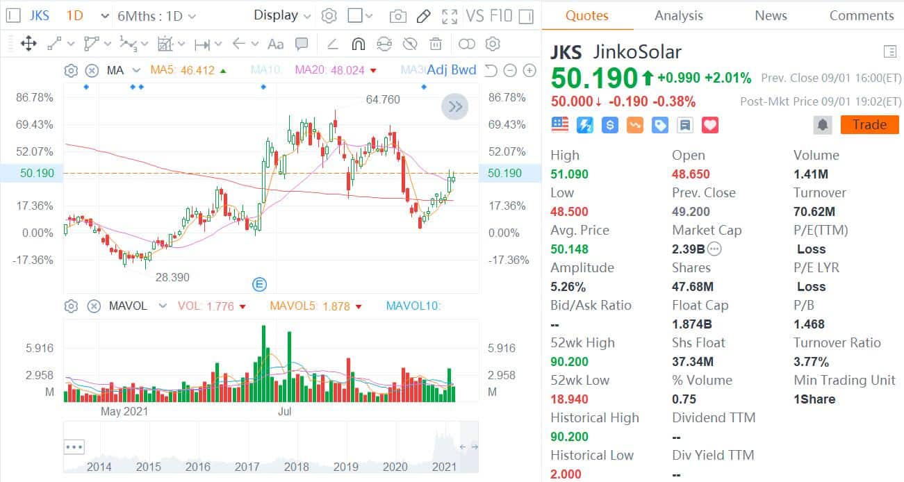 JinkoSolar, CATL ink deal to collaborate on energy storage