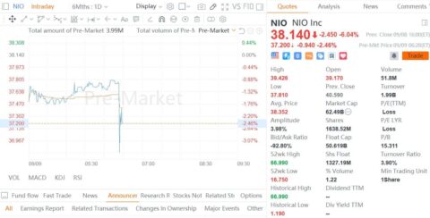 Nio's HK listing reportedly may be delayed until next year