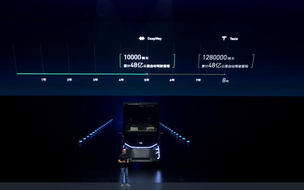Baidu-backed DeepWay unveils heavy truck that can support up to L4 autonomous driving