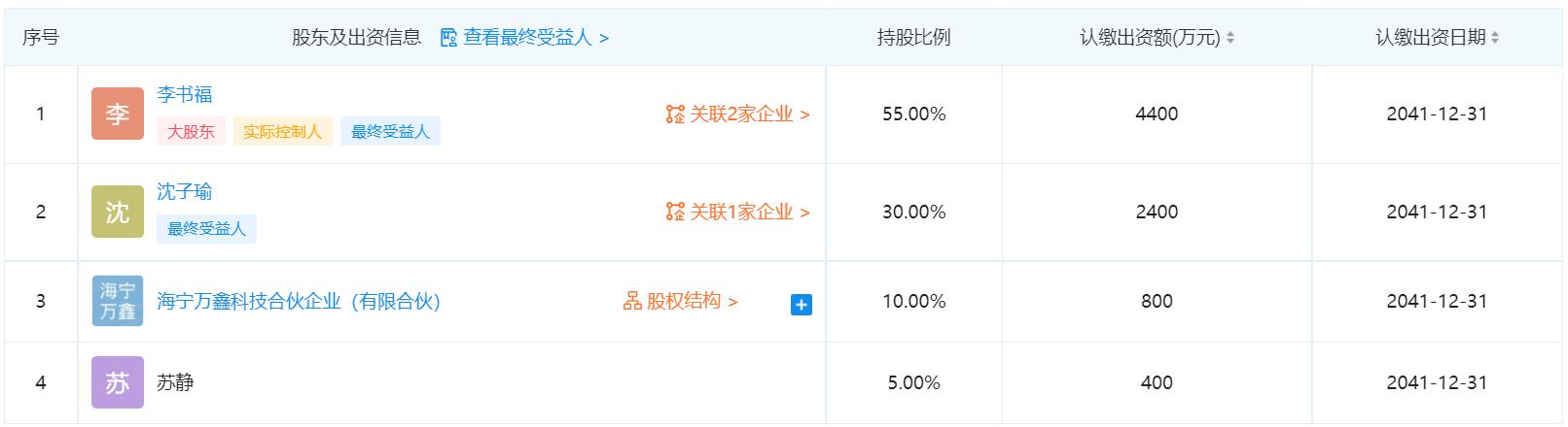 Geely chairman's phone-making company officially established