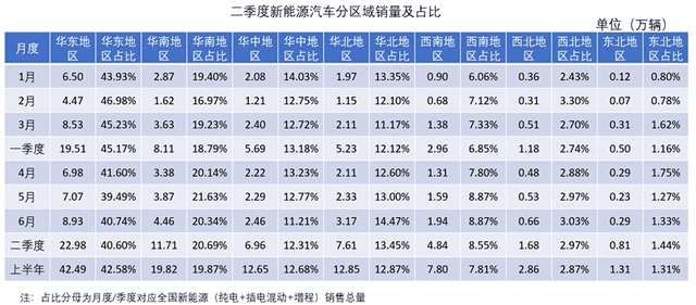 Will China's power crunch affect Nio?