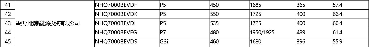 Xpeng P5, G3i enter China's vehicle purchase tax exemption list