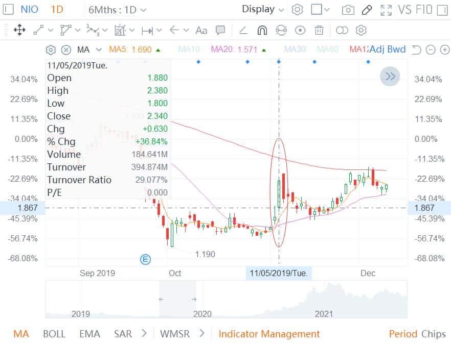 Intel to launch Nio ES8-based robotaxi service test in Germany next year