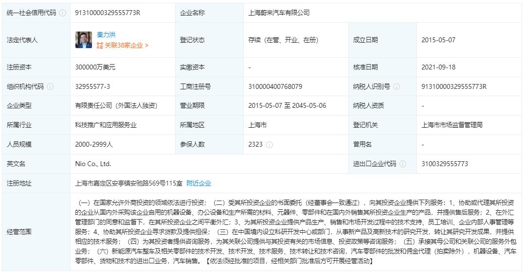Nio increases registered capital of its operating entity in China by 20% to