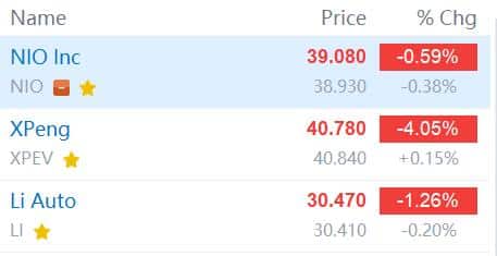 Why Nio suffers most from supply chain shock among Chinese EV trio?