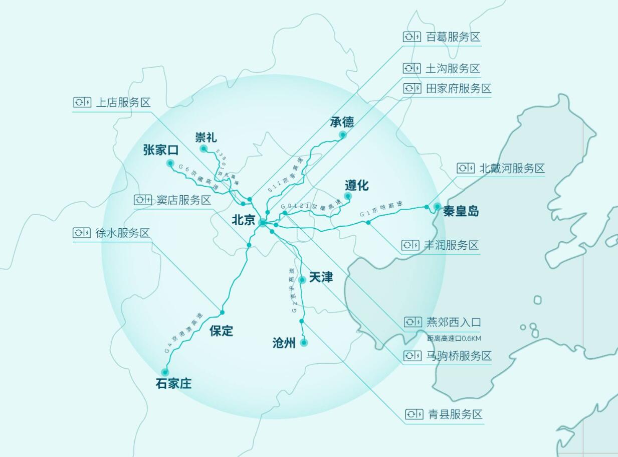 Nio says its battery swap network now covers highway service areas from Beijing to major neighboring cities