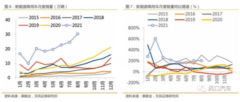 Analysts expect chip shortage to improve later this month