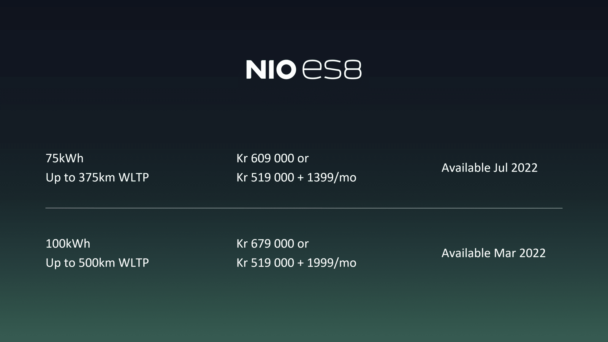 Nio ES8 starts at lower price in Norway than in China, offers battery rental option