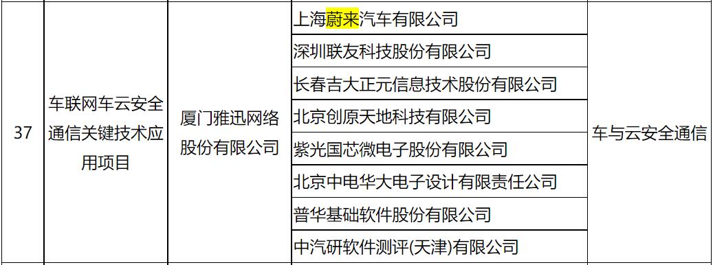 Nio, Xpeng included in final list for China's connected car pilot program