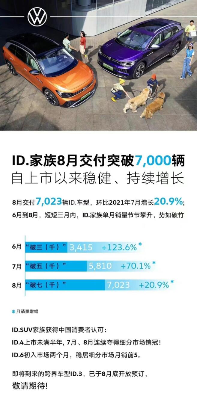 id-jpg Volkswagen ID. series delivered 7,023 units in China in Aug