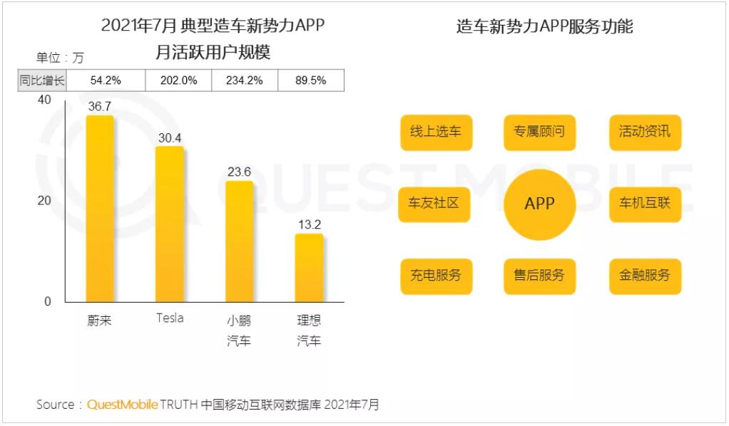 q1-jpg Nio App has as many users as Xpeng and Li Auto combined, report shows