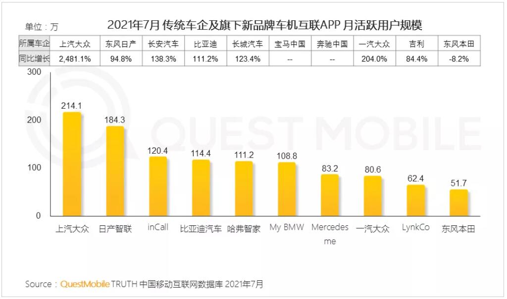 q3-jpg Nio App has as many users as Xpeng and Li Auto combined, report shows
