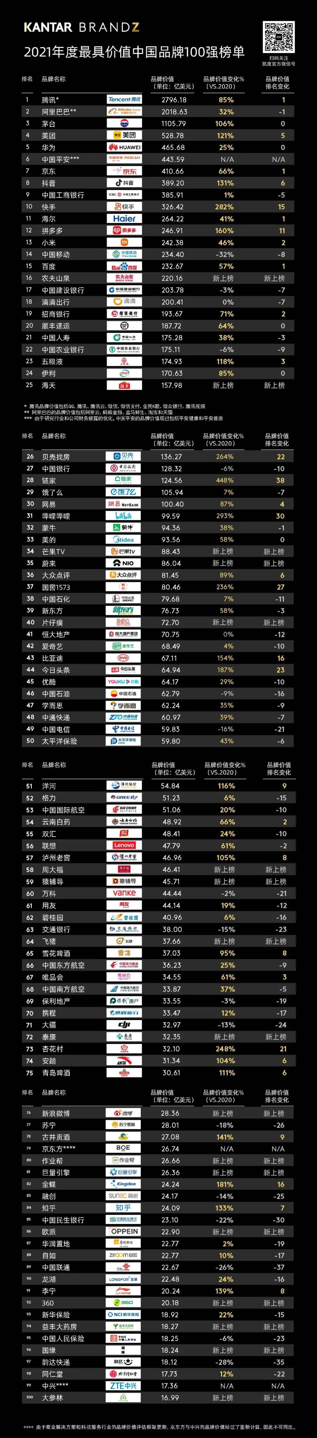 Nio enters new ranking of most valuable Chinese brands, Xpeng and Li Auto do not