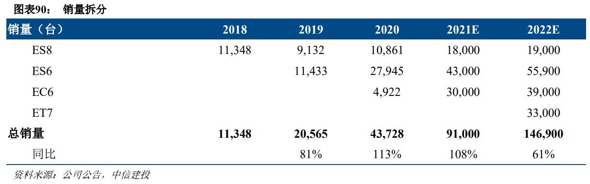 China Securities initiates coverage on Nio with Buy rating and price target