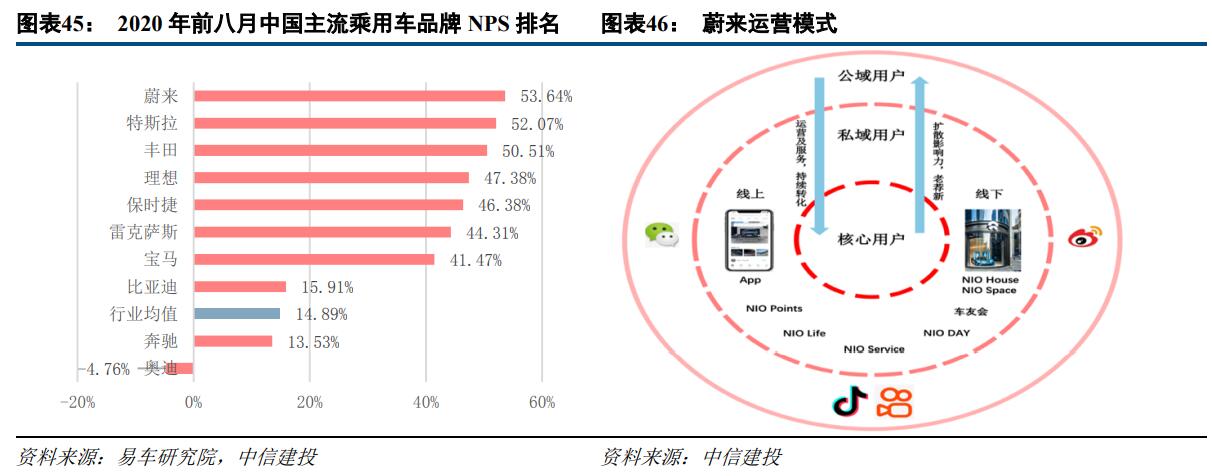 China Securities initiates coverage on Nio with Buy rating and price target
