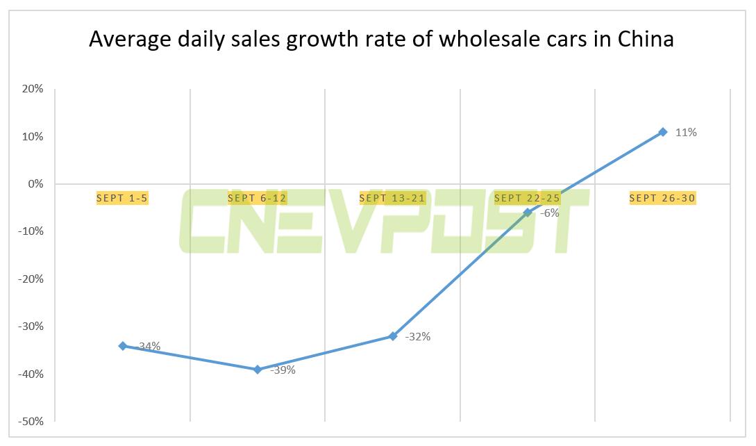 Analysts say worst moment of auto chip shortage in China has passed