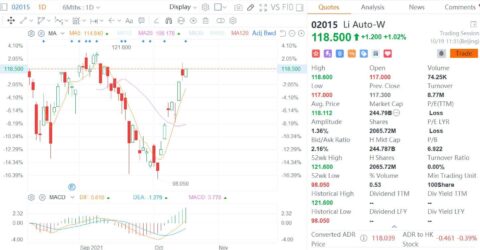 Li Auto's Li ONE 'removed' from China's tax-free list, but this time investors learned the lesson