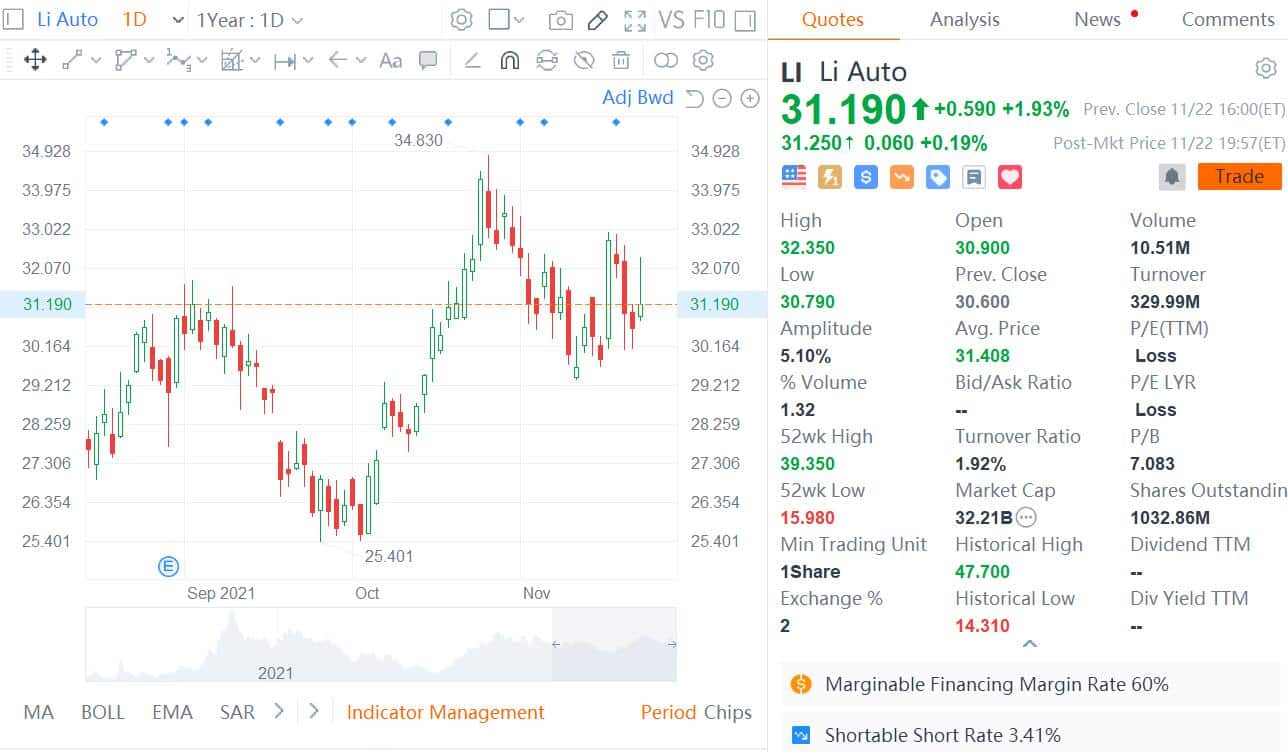 Soochow Securities initiates coverage on Li Auto with Buy rating
