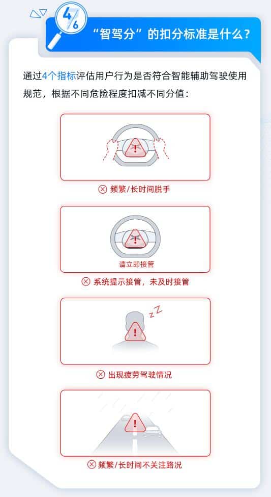 Xpeng begins public testing of system similar to driver's license points to prevent users from abusing assisted driving features