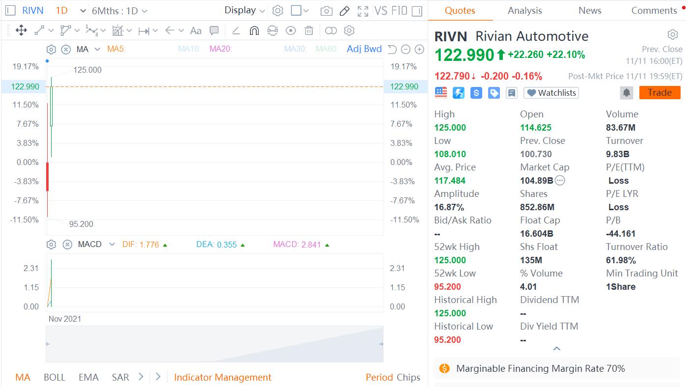 Geely said to launch high-end pickup to rival Rivian in H2 next year