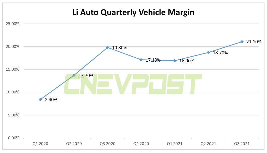 Li Auto posts Q3 revenue of <img decoding=