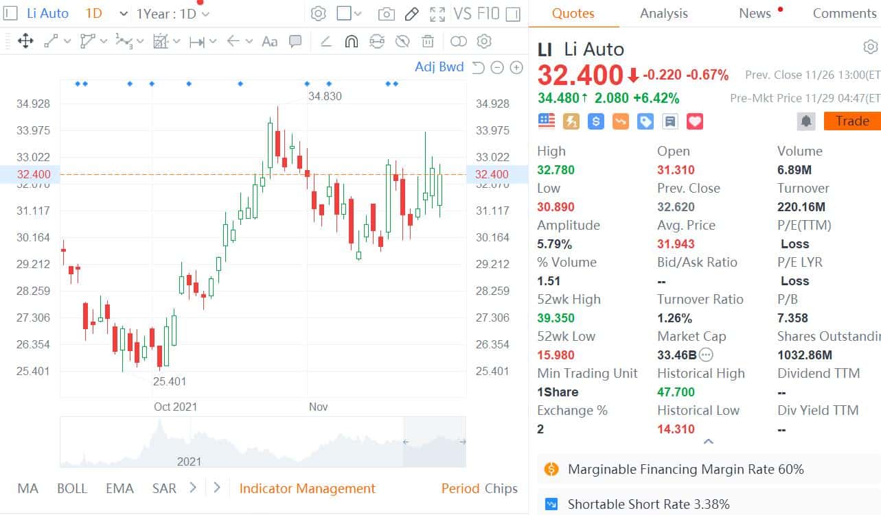 Li Auto posts Q3 revenue of <img decoding=