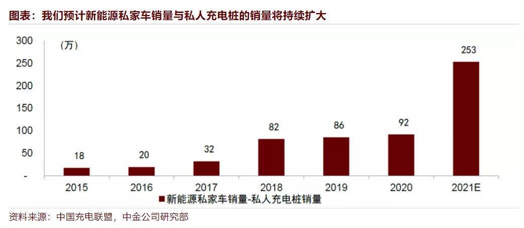 Is battery swap model less sustainable than supercharging? This team of analysts thinks the opposite