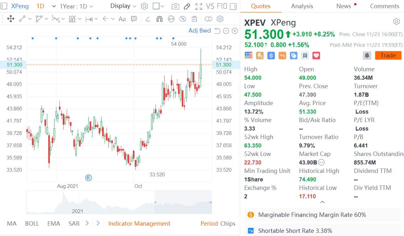 Deutsche Bank says robotaxi could unlock material optionality for Xpeng stock