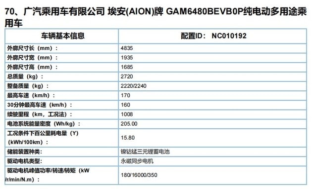 This GAC Aion model will be first available in China with NEDC range of over 1,000 km