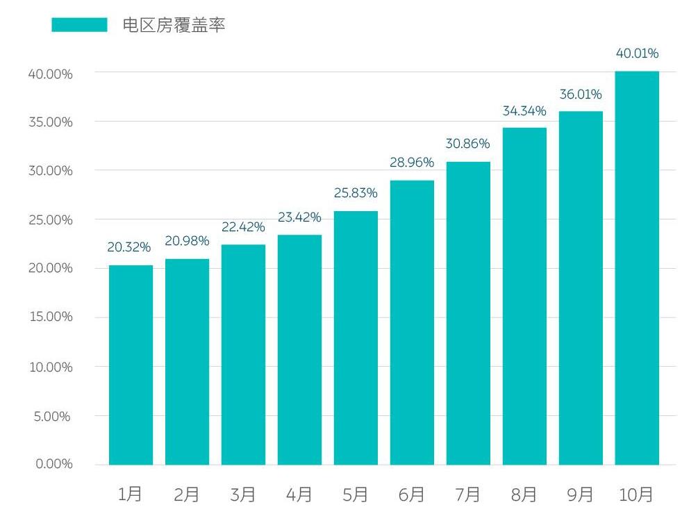 Nio's battery swap stations reach 600