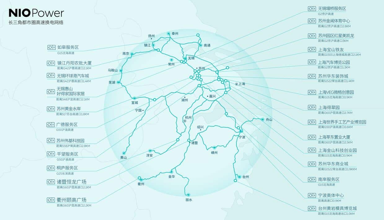Nio says it completes highway swap station network in Yangtze River Delta metropolitan area