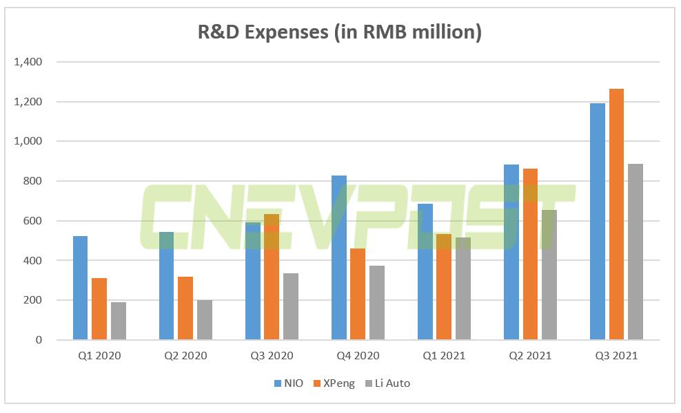 Q3 earnings: How does Nio compare to Xpeng and Li Auto?