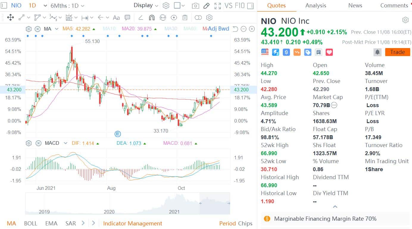 Nio Q3 earnings: What to expect