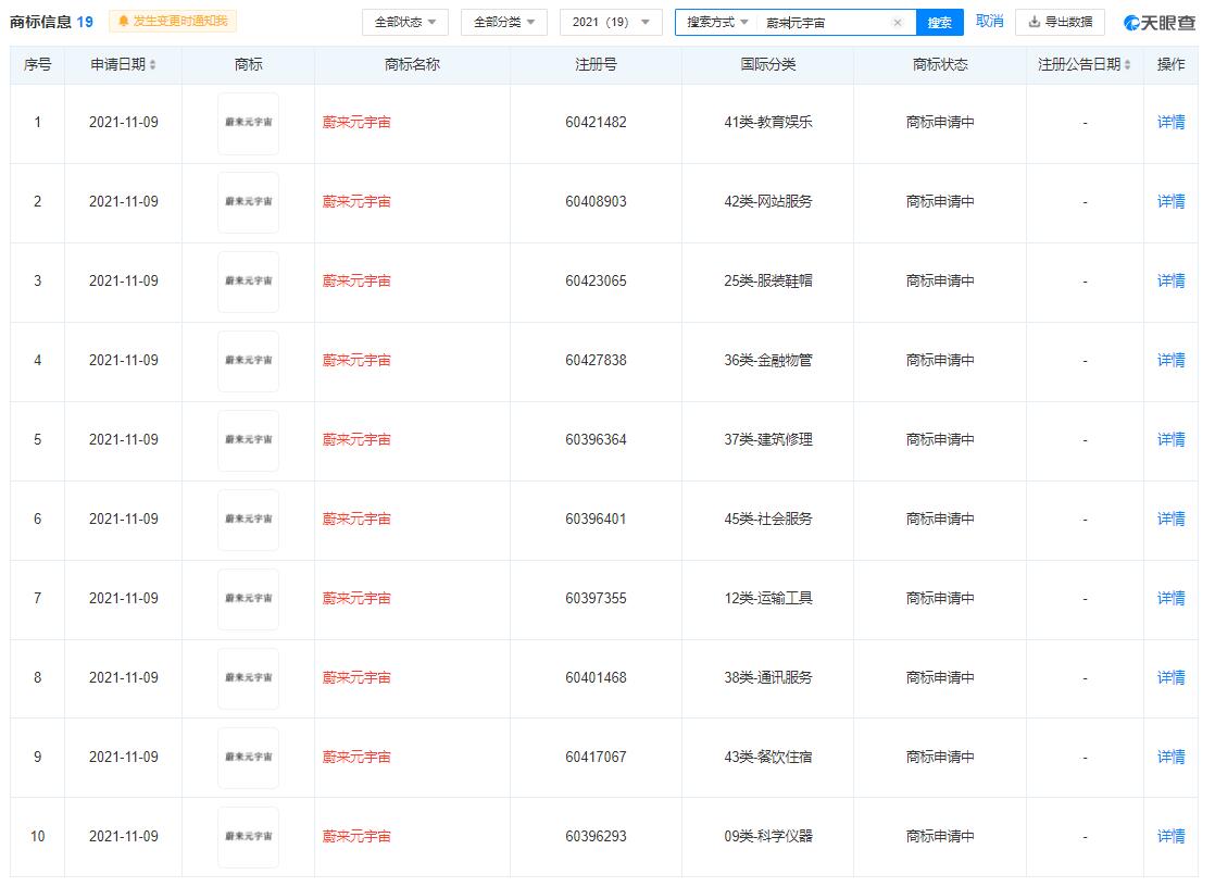 Nio files for multiple Metaverse trademarks