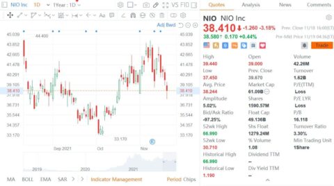 HSBC Qianhai raises Nio price target to from , citing expected product cycle acceleration