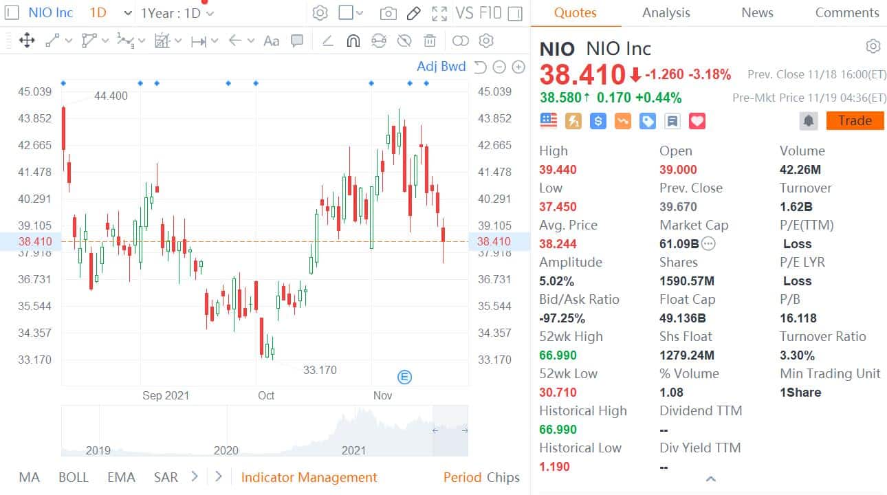 HSBC Qianhai raises Nio price target to from , citing expected product cycle acceleration