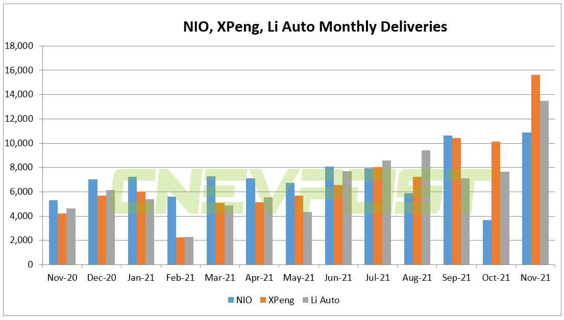 CITIC Securities expects high boom for China's new carmakers to continue in next two months