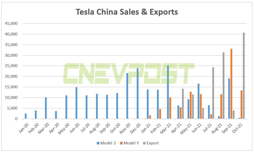 Tesla recalls 21,599 locally made Model Y vehicles in China