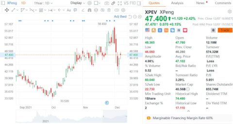 Xpeng president says threat of US delisting still 'several years away'