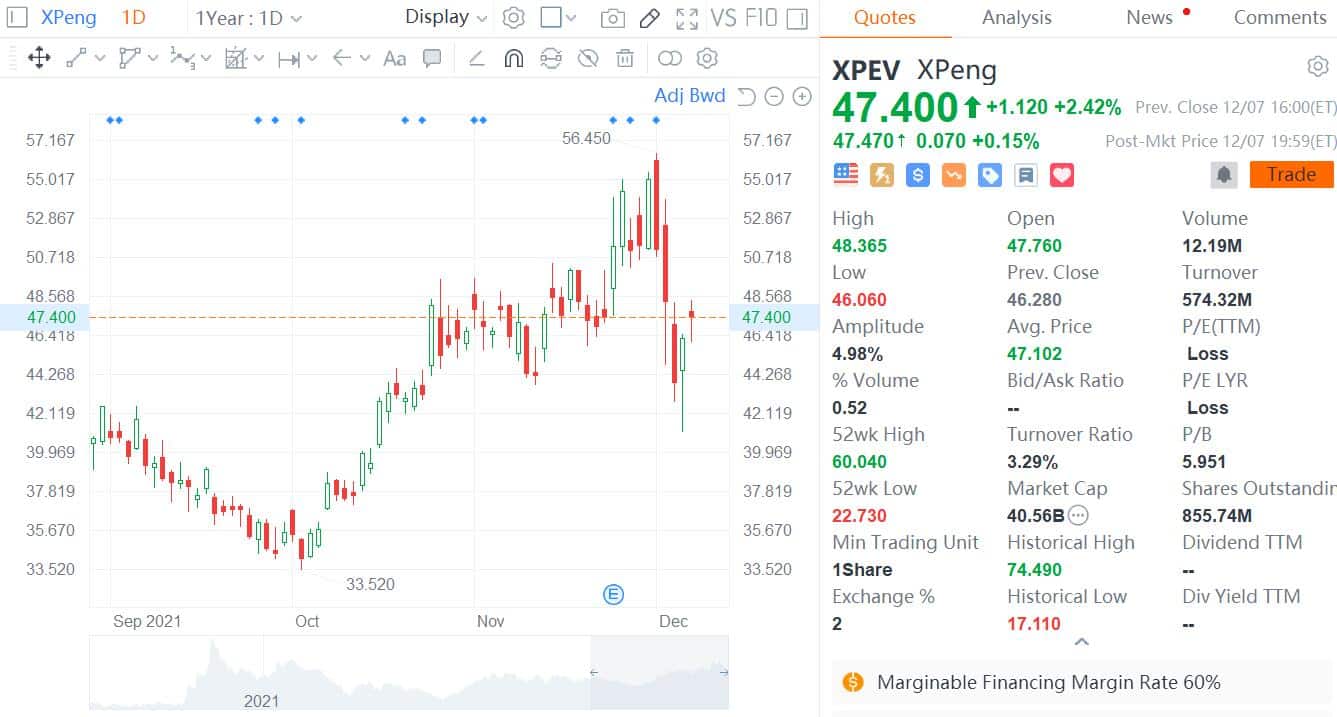 Xpeng president says threat of US delisting still 'several years away'